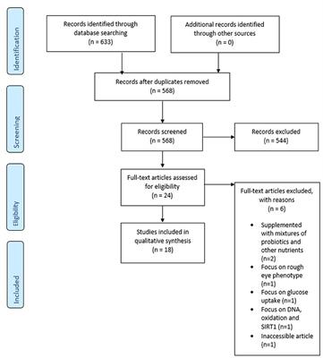 A Systematic Review on the Effects of Different Types of Probiotics in Animal Alzheimer's Disease Studies